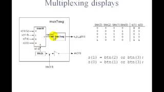 Lesson 27  VHDL Example 14 Multiplexing 7Segment Displays [upl. by Libre]