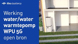 Werking waterwater warmtepomp WPU 5G open bron  Itho Daalderop [upl. by Oetsira]