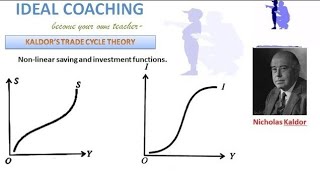 PART 12 A KALDOR TRADE CYCLE [upl. by Aural243]