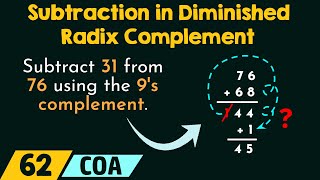 Subtraction in Diminished Radix Complement [upl. by Anders]