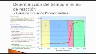 SÍNTESIS DE NANOPARTÍCULAS DE HEMATITA POR EL MÉTODO DE PRECIPITACIÓN CONTROLADA [upl. by Eerolam633]