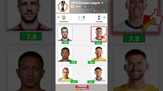 Ferencváros vs Tottenham 12  BIGGEST RATING amp Highlights amp Goals  UEFA Europa League 2425 [upl. by Aivatnohs824]