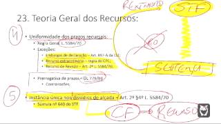 Processo do Trabalho  Teoria Geral dos Recursos  Parte 1  Bruno Klippel [upl. by Ariak]