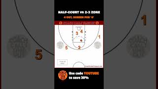 Zone Offense To Get An Open Layup Against 23 Zones Shorts [upl. by Nonarb]