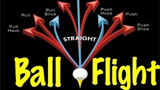 Golf Ball Flight Laws Explained Simply [upl. by Kara-Lynn]