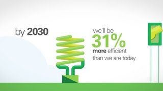 BP Energy Outlook 2030 The Worlds Energy Future  2013 Report [upl. by Ehttam]