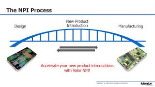 Intelligent and Integrated PCB DFM [upl. by Balliol]