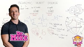 Ischemic Heart Disease Coronary Artery Disease [upl. by Ymereg]