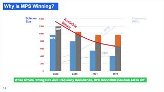 Monolithic Power Systems MPWR Q3 2024 Earnings Presentation [upl. by Weber208]