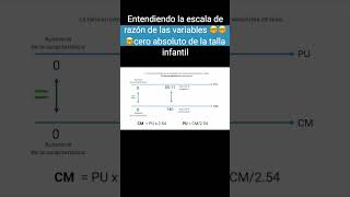 ¿Porque es LO MISMO medir la estatura en centímetros o en pulgadas 🤔🤔🤔 estadistica [upl. by Sidoney360]