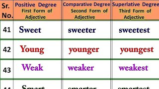 English Comparison of Adjective Forms  Degree forms English adjectives forms  Salim sir Tamboli [upl. by Oeflein497]