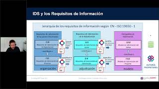 Webinar  Introducción al estándar IDS La clave para un intercambio de datos openBIM fiable [upl. by Demeyer]