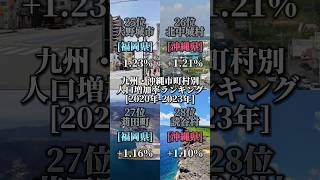 九州・沖縄市町村別人口増加率ランキング！ 地理系 ランキング 人口増加率九州 沖縄 [upl. by Airolg]