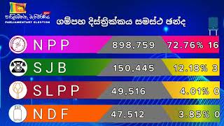 ගම්පහ සමස්ථ ඡන්ද ප්‍රතිඵලය  Gampaha District Results Cumulative generalelection2024 election [upl. by Irfan]