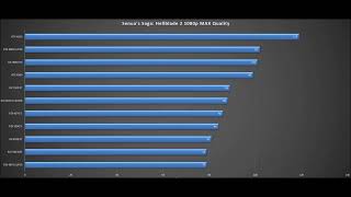 Senuas Saga Hellblade II BENCHMARKS RTX 4070 SUPERRX 7900 GRERX 6950 XTRTX 3090 TiRTX 4070 Ti [upl. by Nurat302]