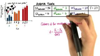 Cohens d for Multiple Comparisons  Intro to Inferential Statistics [upl. by Malamud]