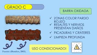 Grados de oxidación para varillas de acero corrugado [upl. by Cinomod]