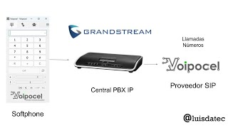 Cómo configurar Troncal SIP en Central Telefónica IP UCM de Grandstream [upl. by Yoshiko]