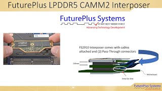 FS2910 LPDDR5 CAMM2 Interposer Video [upl. by Htiffirg613]