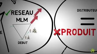 Explication entre un système pyramidale arnaque et MLM [upl. by Ingram]