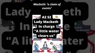 The Tragic Transformation of Lady Macbeth Key Quotes [upl. by Nitsew]