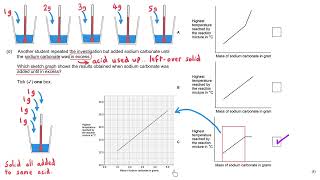 Energy Changes  Required Practical  GCSE Chemistry Exam Walkthrough [upl. by Kamerman898]