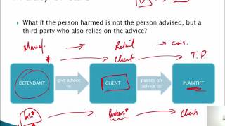 17BSB111 S115 Duty of care neglig misstatement indirect [upl. by Kelli254]