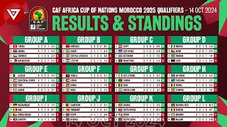 🟢 MD4 CAF AFCON Africa Cup of Nations 2025 Qualifiers Results amp Standings Table as of 14 Oct 2024 [upl. by Aizti87]