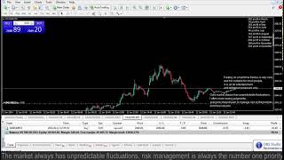 Live XAUUSD FTMO Fund My Trading Strategy 1212024 [upl. by Tedi]