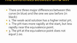 Titration  Volumetric Analysis [upl. by Philbert]