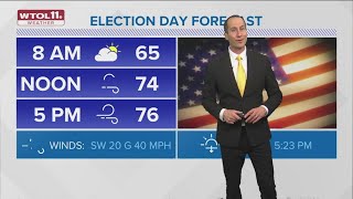 Dry breezy start to Election Day recordbreaking warmth possible  WTOL 11 Weather [upl. by Osy]