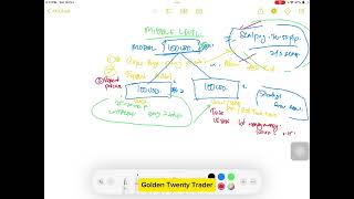 Rahsia Trader Grow Akaun P3  Wajib ada Trading Plan vs Jaga MM trader financialfreedom forex [upl. by Raphael623]