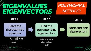 🔑✨ Eigenvalues amp Eigenvectors POLYNOMIAL Method Explained 💡 [upl. by Mailliw]