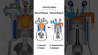 Diesel VS Petrol 4 stroke engine sniggyvehicleinfo ytshorts shorts shortvideo ai viral [upl. by Bedelia]