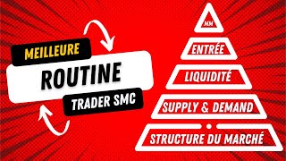 Structure du marché  Supply amp Demand  Liquidité  Méthode danalyse SMC [upl. by Hgierb494]