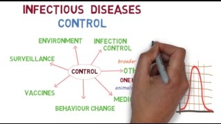 The basics of controlling infectious diseases [upl. by Coltson]