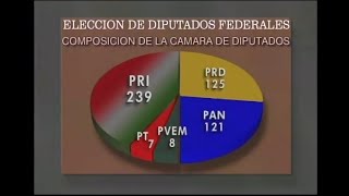 Programa del PRI sobre elecciones de 1997 [upl. by Bahner]