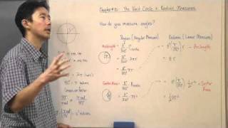 Radian Measure and Arc Length and Sector Area [upl. by Arakat]