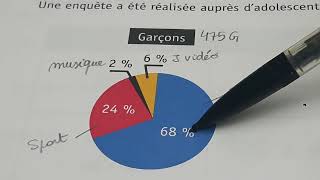 Q 13 14 et 40 du CE1D mathématique 2023 Le traitement de données [upl. by Eckel]