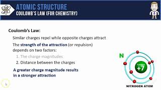 Coulombs Law for Chemistry [upl. by Dazraf78]