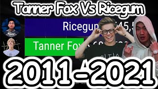 Tanner Fox Vs Ricegum  Subscriber Count History 20112021 [upl. by Fiorenza]