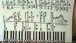 Aint Misbehavin Piano Lesson Part 1 Fats Waller [upl. by Wina]