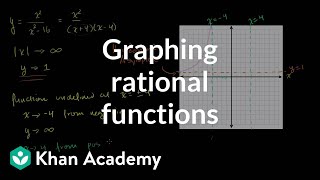 Asymptotes of rational functions  Polynomial and rational functions  Algebra II  Khan Academy [upl. by Nosinned]