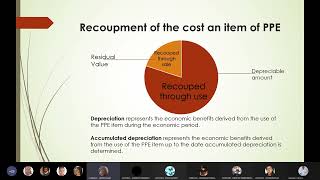 IAS 16 PPE Depreciation the Cumulative catchup method and Reallocation method NUST [upl. by Alvie]