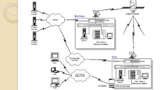 Adding Intelligence to Internet  Seminar Report  Topics  PPT Presentation [upl. by Pettifer734]