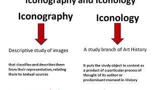 Iconography and Iconology [upl. by Odnamra277]