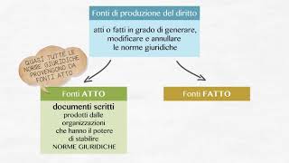 Il diritto facile  La norma giuridica tratto da Il diritto e leconomia in tasca [upl. by Jemy]