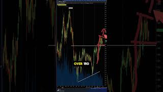 Biotech Stocks Chart Patterns amp Key Levels to Watch [upl. by Allisan]