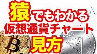 【初心者向け】仮想通貨チャートの見方ローソク足とは分析に必須リップルネム等リアルタイムの価格の読み方 MT4アプリコインチェックチャートで使えるおすすめ動画 最前線暗号通貨ニュースをご紹介 [upl. by Eelrac]