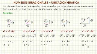 Números Irracionales  Ubicación Gráfica [upl. by Leitnahs]